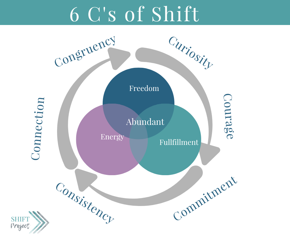 The 6 C's of SHIFT