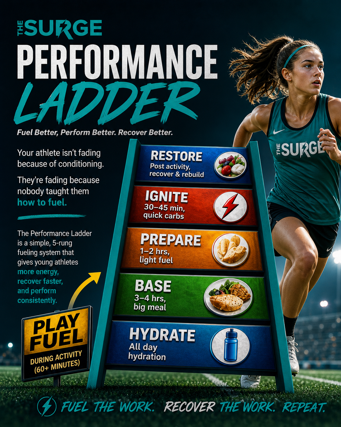 The Surge Performance Ladder — 5-rung fueling system for youth athletes
